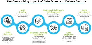 Data science with  AI Course by Pravesh Kumar